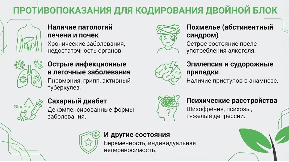 Инфографика с перечислением противопоказаний для процедуры кодирования метод двойной блок.